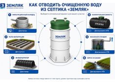 Земляк UNO 4 (700)