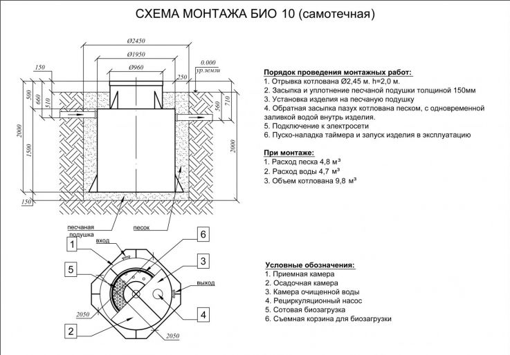 Схема монтажа Эко-Гранд 10